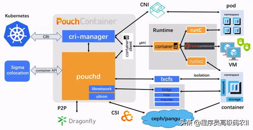 一線開發(fā)技術(shù)官手把手教學(xué) 基于Kubernetes的分布式集群部署實(shí)戰(zhàn)