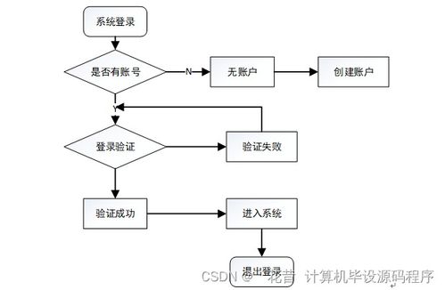 基于SpringBoot的農(nóng)業(yè)商品商城系統(tǒng)開發(fā)與技術(shù)實(shí)現(xiàn)