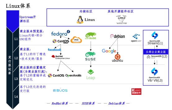 中國在計(jì)算機(jī)軟硬件技術(shù)領(lǐng)域取得新突破