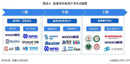 預(yù)見2024 中國(guó)血液凈化耗材行業(yè)全景圖譜與發(fā)展趨勢(shì)分析
