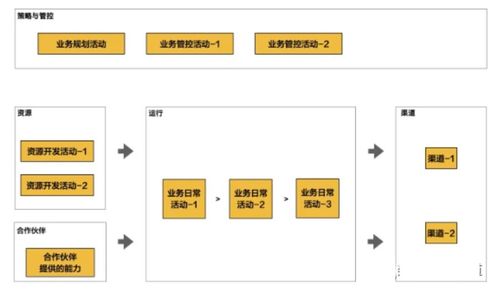 繪制業(yè)務(wù)架構(gòu)全景視圖 融合計(jì)算機(jī)軟硬件技術(shù)開發(fā)的策略與實(shí)踐