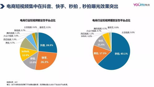 2018年Q3電商行業移動營銷數據洞察 有米科技解析互聯網技術開發與設備銷售新趨勢