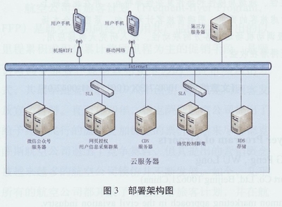 “互聯網+”機場商業營銷實踐 技術開發與設備銷售的融合之路