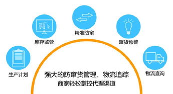 二維碼防竄貨技術 經銷商管理的革新優勢與大數據價值